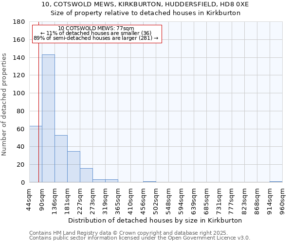 10, COTSWOLD MEWS, KIRKBURTON, HUDDERSFIELD, HD8 0XE: Size of property relative to detached houses houses in Kirkburton