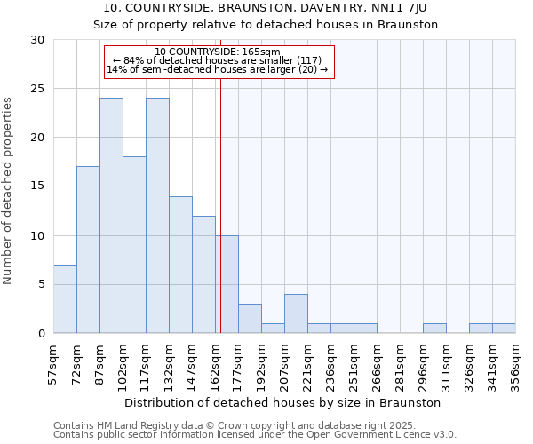 10, COUNTRYSIDE, BRAUNSTON, DAVENTRY, NN11 7JU: Size of property relative to detached houses houses in Braunston
