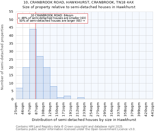 10, CRANBROOK ROAD, HAWKHURST, CRANBROOK, TN18 4AX: Size of property relative to semi-detached houses houses in Hawkhurst