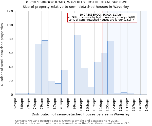 10, CRESSBROOK ROAD, WAVERLEY, ROTHERHAM, S60 8WB: Size of property relative to semi-detached houses houses in Waverley