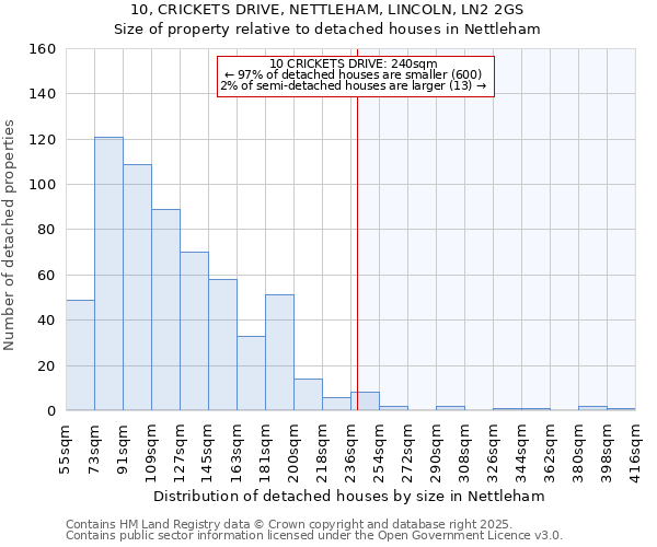 10, CRICKETS DRIVE, NETTLEHAM, LINCOLN, LN2 2GS: Size of property relative to detached houses houses in Nettleham