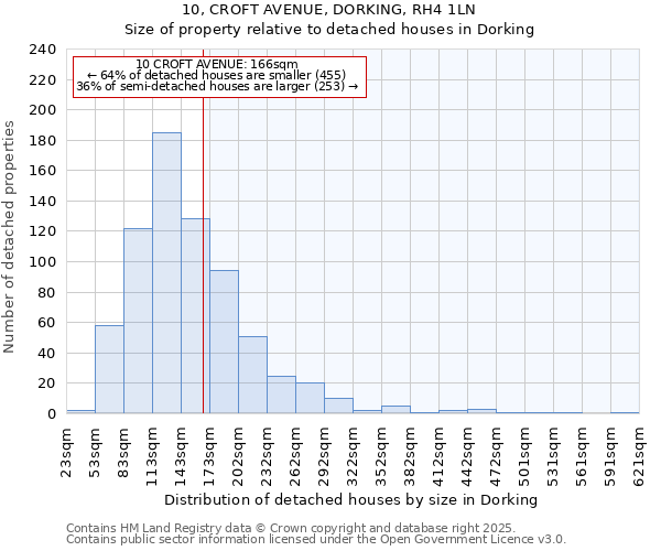 10, CROFT AVENUE, DORKING, RH4 1LN: Size of property relative to detached houses houses in Dorking