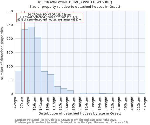 10, CROWN POINT DRIVE, OSSETT, WF5 8RQ: Size of property relative to detached houses houses in Ossett