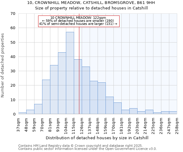 10, CROWNHILL MEADOW, CATSHILL, BROMSGROVE, B61 9HH: Size of property relative to detached houses houses in Catshill