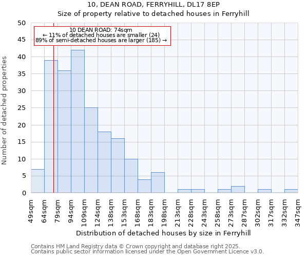 10, DEAN ROAD, FERRYHILL, DL17 8EP: Size of property relative to detached houses houses in Ferryhill