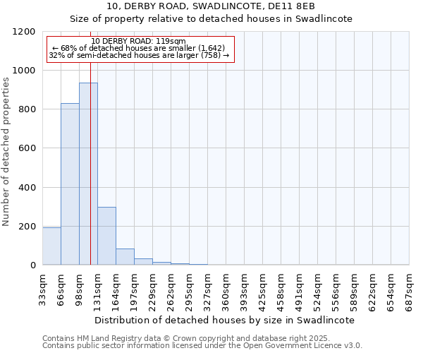 10, DERBY ROAD, SWADLINCOTE, DE11 8EB: Size of property relative to detached houses houses in Swadlincote