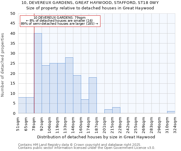 10, DEVEREUX GARDENS, GREAT HAYWOOD, STAFFORD, ST18 0WY: Size of property relative to detached houses houses in Great Haywood