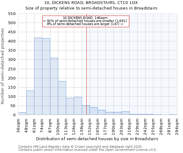 10, DICKENS ROAD, BROADSTAIRS, CT10 1DX: Size of property relative to semi-detached houses houses in Broadstairs