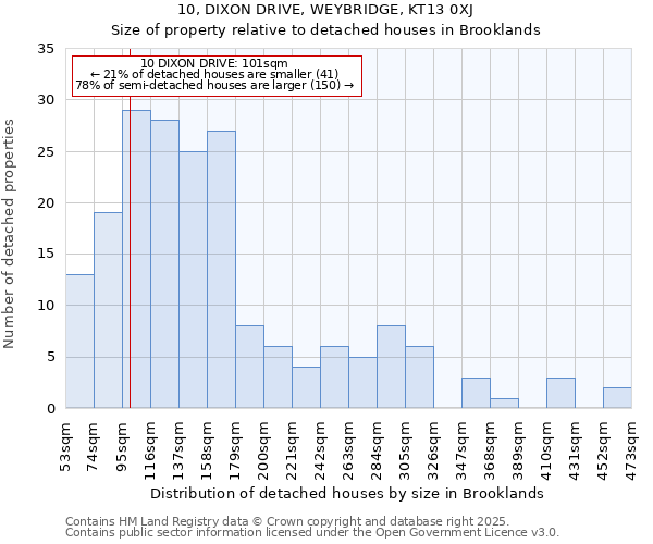 10, DIXON DRIVE, WEYBRIDGE, KT13 0XJ: Size of property relative to detached houses houses in Brooklands