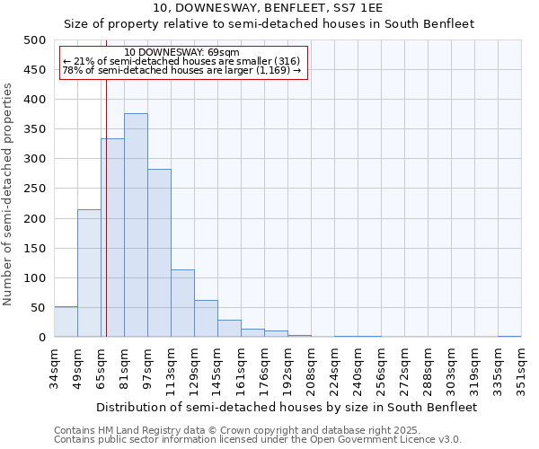 10, DOWNESWAY, BENFLEET, SS7 1EE: Size of property relative to semi-detached houses houses in South Benfleet