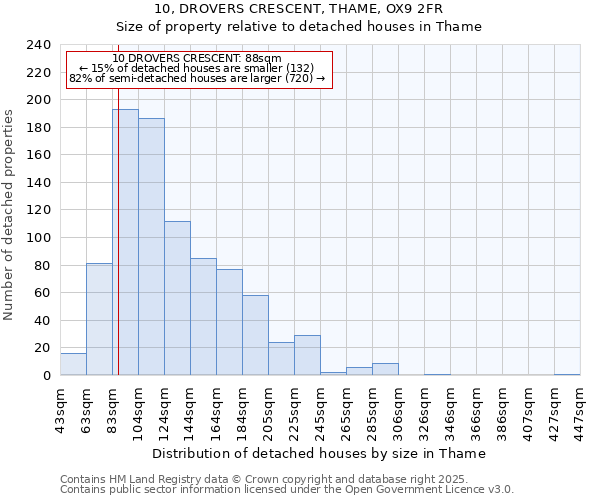10, DROVERS CRESCENT, THAME, OX9 2FR: Size of property relative to detached houses houses in Thame