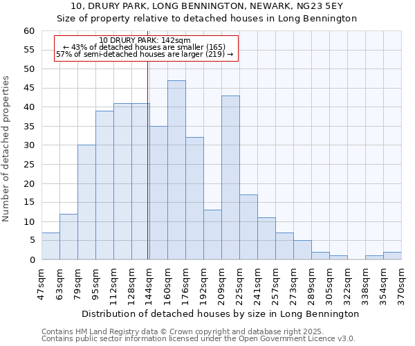 10, DRURY PARK, LONG BENNINGTON, NEWARK, NG23 5EY: Size of property relative to detached houses houses in Long Bennington