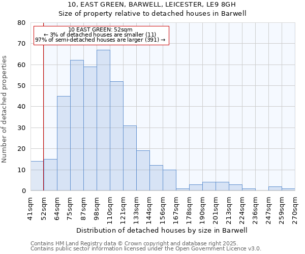 10, EAST GREEN, BARWELL, LEICESTER, LE9 8GH: Size of property relative to detached houses houses in Barwell