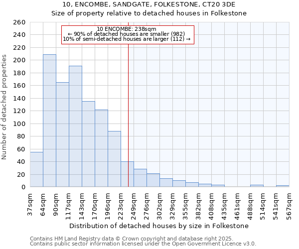 10, ENCOMBE, SANDGATE, FOLKESTONE, CT20 3DE: Size of property relative to detached houses houses in Folkestone