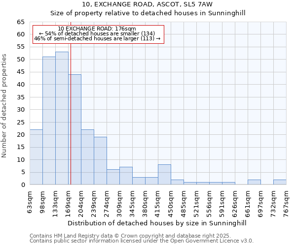 10, EXCHANGE ROAD, ASCOT, SL5 7AW: Size of property relative to detached houses houses in Sunninghill