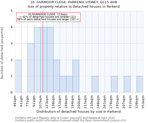10, FAIRMOOR CLOSE, PARKEND, LYDNEY, GL15 4HB: Size of property relative to detached houses houses in Parkend