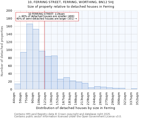 10, FERRING STREET, FERRING, WORTHING, BN12 5HJ: Size of property relative to detached houses houses in Ferring
