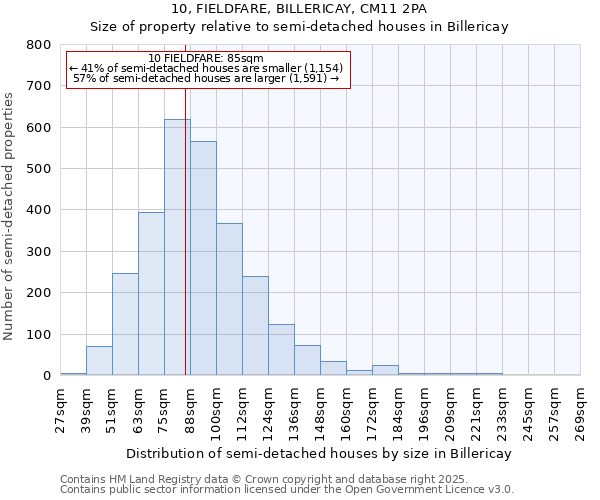 10, FIELDFARE, BILLERICAY, CM11 2PA: Size of property relative to semi-detached houses houses in Billericay