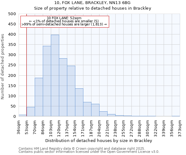10, FOX LANE, BRACKLEY, NN13 6BG: Size of property relative to detached houses houses in Brackley