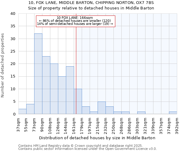 10, FOX LANE, MIDDLE BARTON, CHIPPING NORTON, OX7 7BS: Size of property relative to detached houses houses in Middle Barton