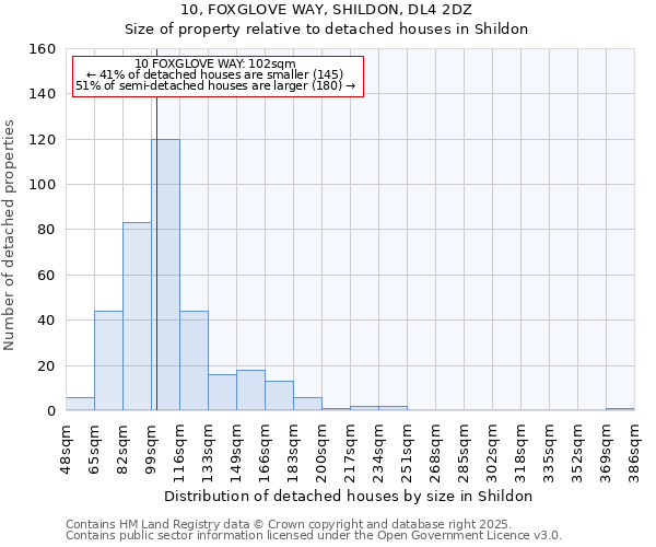 10, FOXGLOVE WAY, SHILDON, DL4 2DZ: Size of property relative to detached houses houses in Shildon