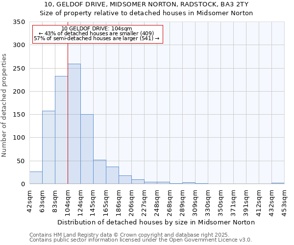 10, GELDOF DRIVE, MIDSOMER NORTON, RADSTOCK, BA3 2TY: Size of property relative to detached houses houses in Midsomer Norton