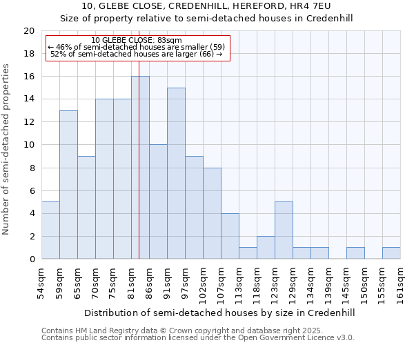 10, GLEBE CLOSE, CREDENHILL, HEREFORD, HR4 7EU: Size of property relative to semi-detached houses houses in Credenhill