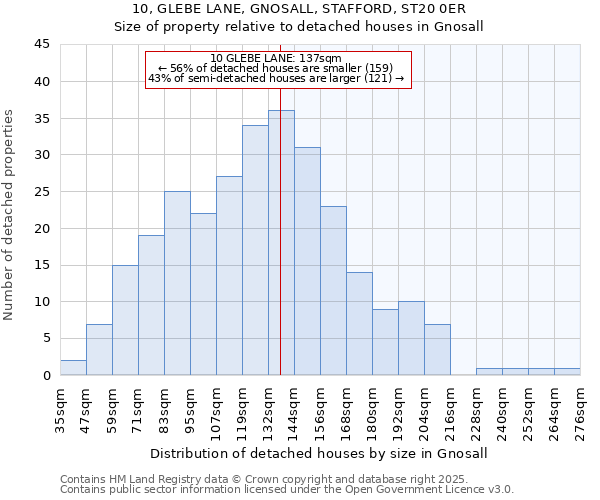 10, GLEBE LANE, GNOSALL, STAFFORD, ST20 0ER: Size of property relative to detached houses houses in Gnosall