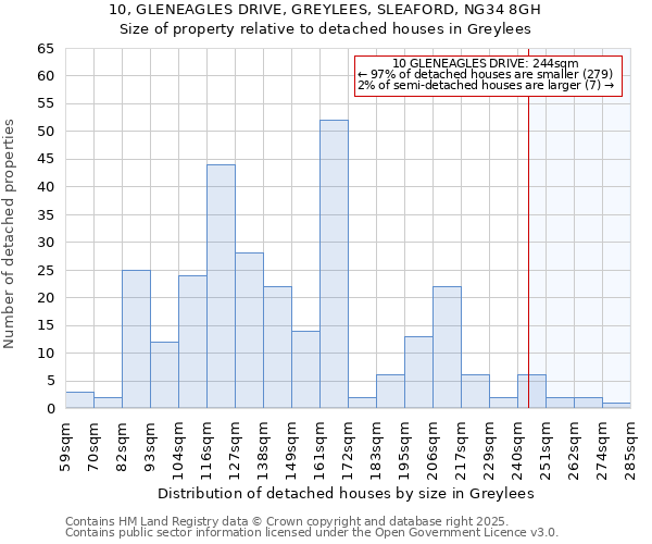 10, GLENEAGLES DRIVE, GREYLEES, SLEAFORD, NG34 8GH: Size of property relative to detached houses houses in Greylees