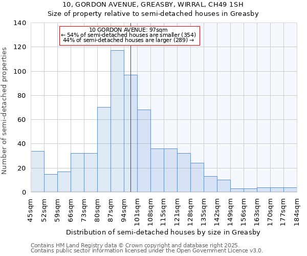 10, GORDON AVENUE, GREASBY, WIRRAL, CH49 1SH: Size of property relative to semi-detached houses houses in Greasby