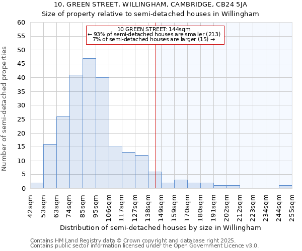 10, GREEN STREET, WILLINGHAM, CAMBRIDGE, CB24 5JA: Size of property relative to semi-detached houses houses in Willingham