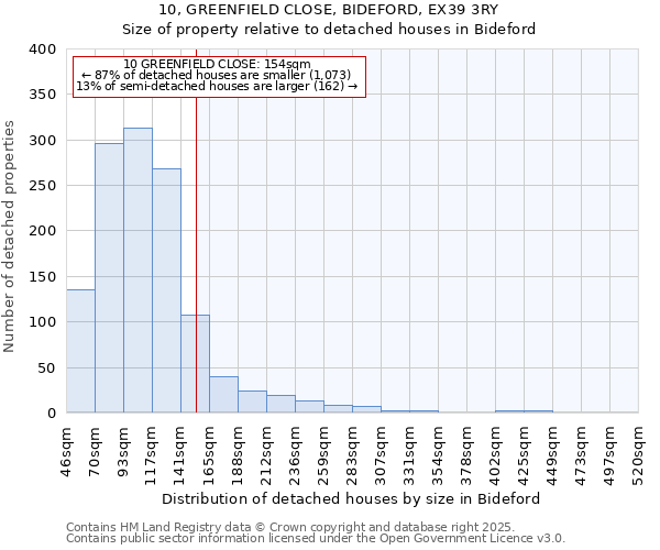 10, GREENFIELD CLOSE, BIDEFORD, EX39 3RY: Size of property relative to detached houses houses in Bideford