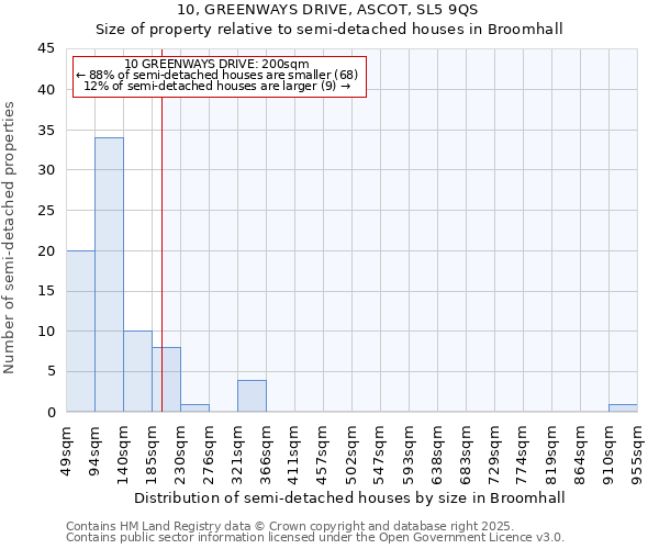 10, GREENWAYS DRIVE, ASCOT, SL5 9QS: Size of property relative to semi-detached houses houses in Broomhall