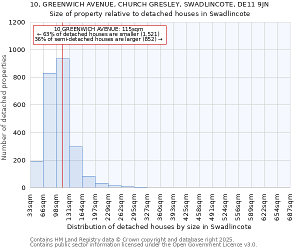 10, GREENWICH AVENUE, CHURCH GRESLEY, SWADLINCOTE, DE11 9JN: Size of property relative to detached houses houses in Swadlincote