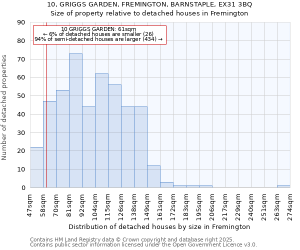 10, GRIGGS GARDEN, FREMINGTON, BARNSTAPLE, EX31 3BQ: Size of property relative to detached houses houses in Fremington
