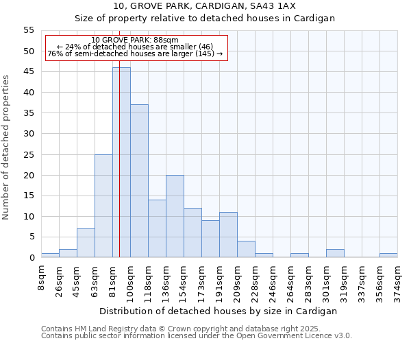 10, GROVE PARK, CARDIGAN, SA43 1AX: Size of property relative to detached houses houses in Cardigan