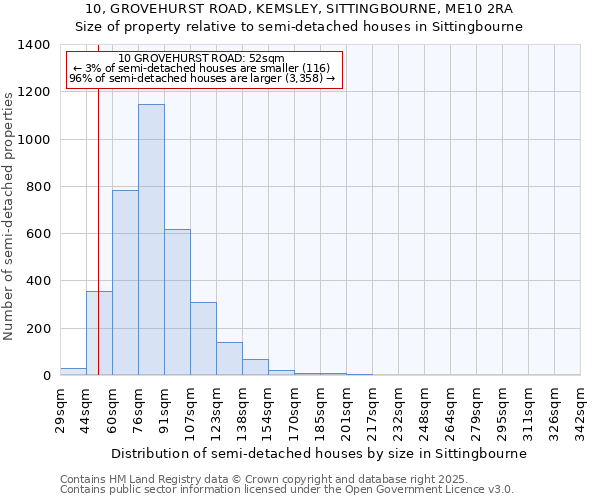 10, GROVEHURST ROAD, KEMSLEY, SITTINGBOURNE, ME10 2RA: Size of property relative to semi-detached houses houses in Sittingbourne