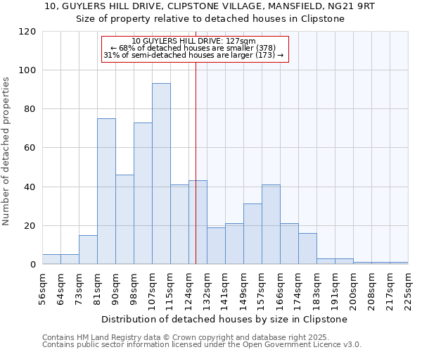 10, GUYLERS HILL DRIVE, CLIPSTONE VILLAGE, MANSFIELD, NG21 9RT: Size of property relative to detached houses houses in Clipstone