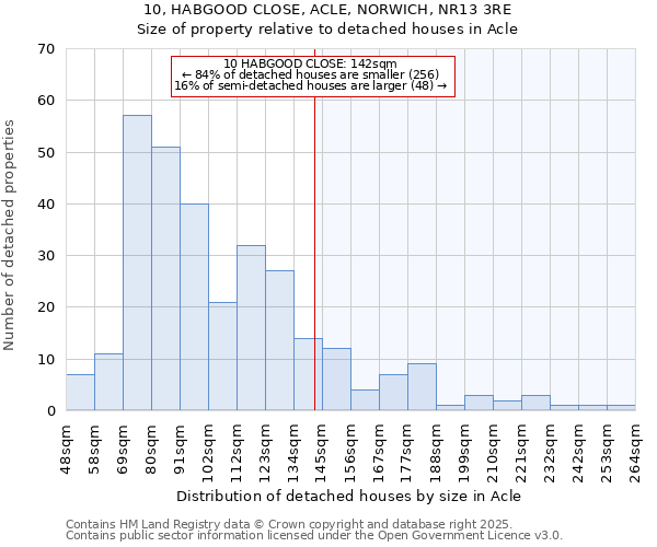 10, HABGOOD CLOSE, ACLE, NORWICH, NR13 3RE: Size of property relative to detached houses houses in Acle
