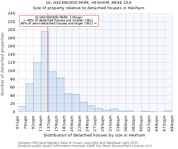 10, HACKWOOD PARK, HEXHAM, NE46 1AX: Size of property relative to detached houses houses in Hexham