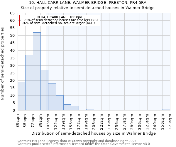 10, HALL CARR LANE, WALMER BRIDGE, PRESTON, PR4 5RA: Size of property relative to semi-detached houses houses in Walmer Bridge