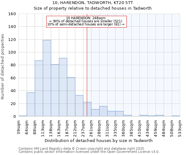 10, HARENDON, TADWORTH, KT20 5TT: Size of property relative to detached houses houses in Tadworth
