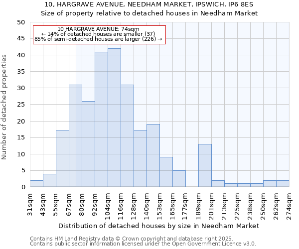 10, HARGRAVE AVENUE, NEEDHAM MARKET, IPSWICH, IP6 8ES: Size of property relative to detached houses houses in Needham Market
