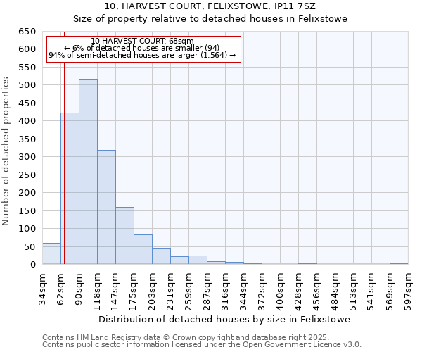 10, HARVEST COURT, FELIXSTOWE, IP11 7SZ: Size of property relative to detached houses houses in Felixstowe
