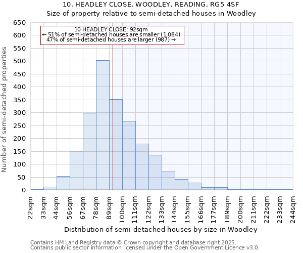 10, HEADLEY CLOSE, WOODLEY, READING, RG5 4SF: Size of property relative to semi-detached houses houses in Woodley