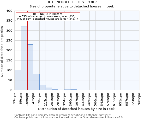 10, HENCROFT, LEEK, ST13 8EZ: Size of property relative to detached houses houses in Leek