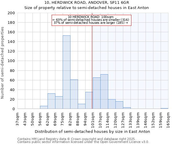 10, HERDWICK ROAD, ANDOVER, SP11 6GR: Size of property relative to semi-detached houses houses in East Anton