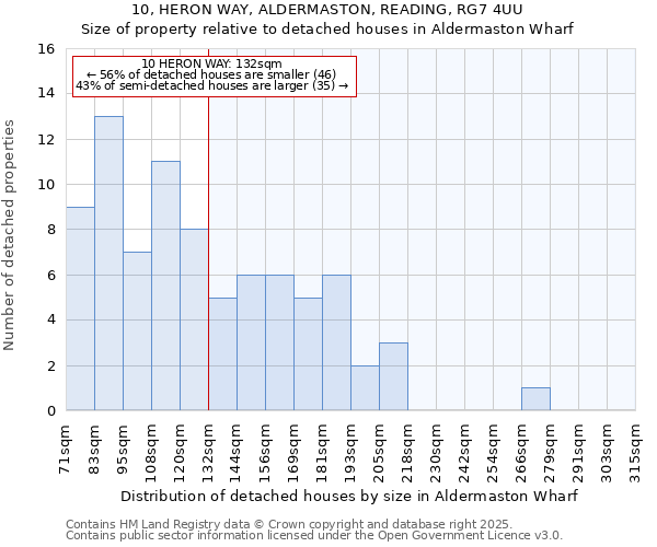 10, HERON WAY, ALDERMASTON, READING, RG7 4UU: Size of property relative to detached houses houses in Aldermaston Wharf