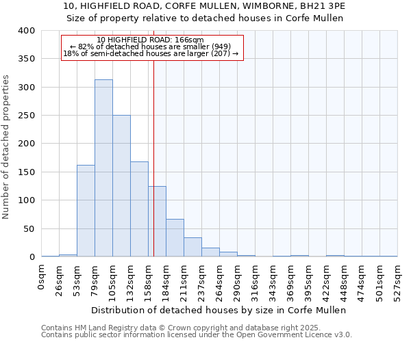 10, HIGHFIELD ROAD, CORFE MULLEN, WIMBORNE, BH21 3PE: Size of property relative to detached houses houses in Corfe Mullen