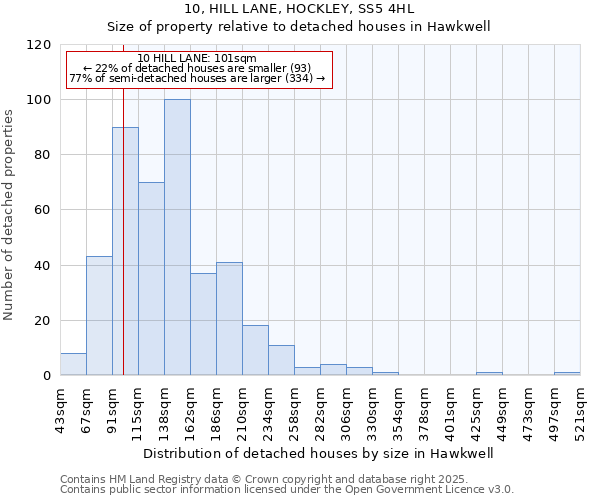 10, HILL LANE, HOCKLEY, SS5 4HL: Size of property relative to detached houses houses in Hawkwell